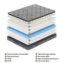 26cm Giselle Mattress Double Latex Foam Mattresses - RnR Galore
