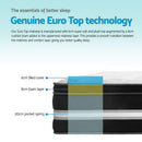 Giselle Bedding 34cm Mattress Cool Gel Memory Foam King Single-7