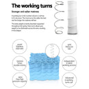 Giselle Bedding 27cm Mattress Euro Top Double-5