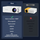White M3S 1080P Mini Projector AU Plug Includes Manual-4