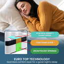 Laura Hill King Single Mattress Bed Size Euro Top 5 Zone Spring Foam 32cm-4