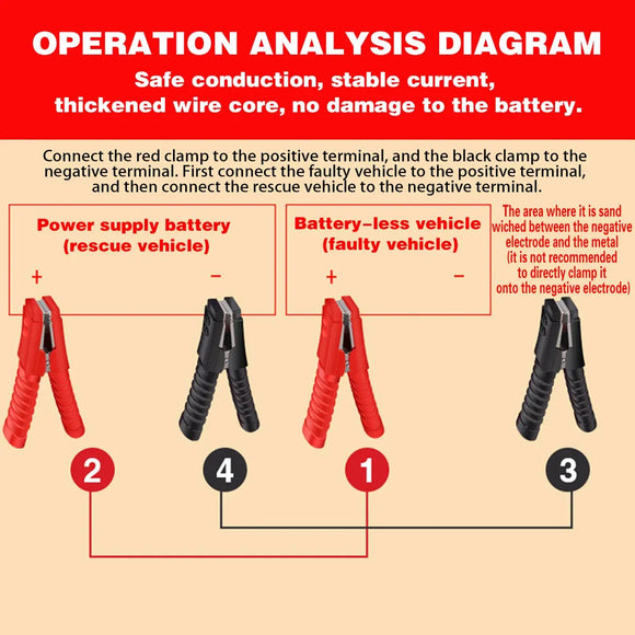 Car Battery Wire Clamp Pliers Crimping Tool Cable Connection Terminal Lug Clip
