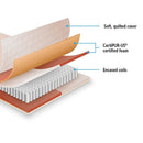 Contour Encased Coil King Single Mattress – Hybrid Support with CertiPUR-US® Certified Foam Comfort Layers-6