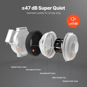 4" to 4.5" Radon Mitigation Fan System Kit Quiet 260 CFM Inline Duct Fan - 0