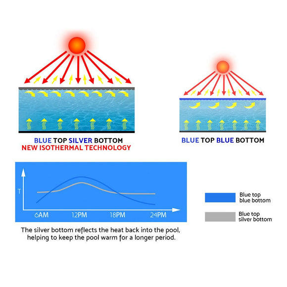 Aqua Buddy Pool Cover 9.5x5m 400 Micron Swimming Pool Solar Blanket Blue Silver - RnR Galore