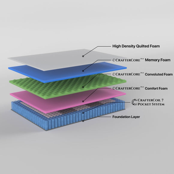 Boutique King Mattress 7 zone Pocket Spring Memory Foam - RnR Galore