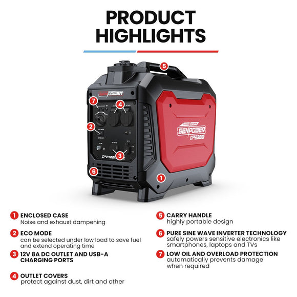GENPOWER 2.3kW Peak 1.8kW Inverter Generator, 2x15A, 12V, USB, Portable, Petrol, Camping, Home Backup - RnR Galore