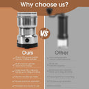 Multipurpose Electric Coffee Bean Grinder - RnR Galore