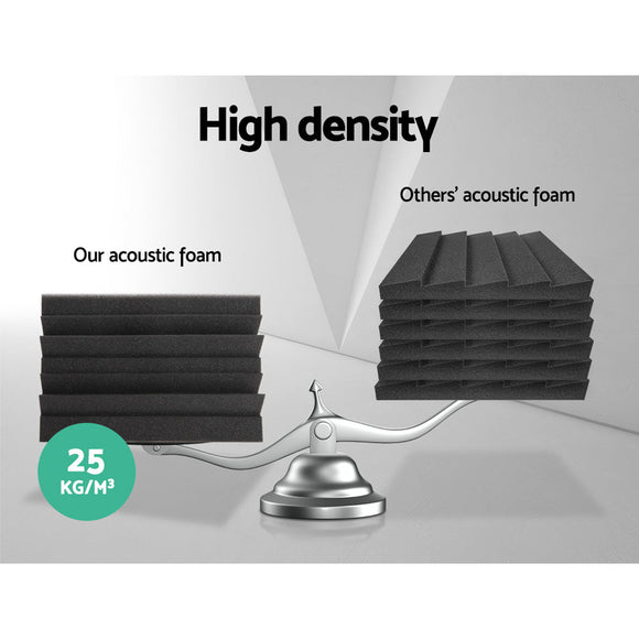 Alpha Acoustic Foam 40pcs Corner Bass Trap Sound Absorption Proofing Treatment - RnR Galore