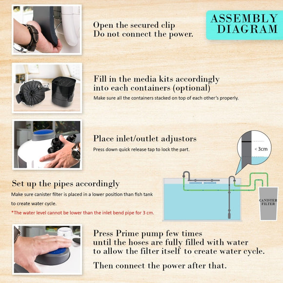 Aquarium UV Light External Canister Filter 1400L/H + Media Kit - RnR Galore