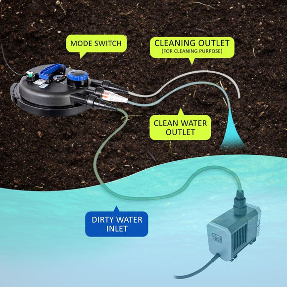 Combo Aquarium Garden Filter 10000L/H + Submersible Water Pump 16000L/H - RnR Galore
