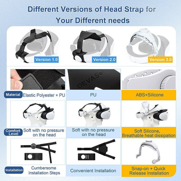 DEVASO Adjustable Head Strap for Playstation VR2, Reduced Pressure Lightweight - RnR Galore