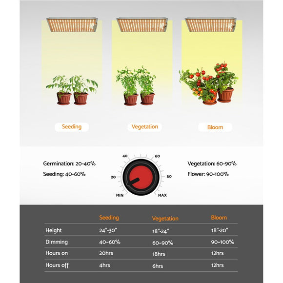 Green Fingers Max 1500W Grow Light LED Full Spectrum Indoor Plant All Stage Growth - RnR Galore